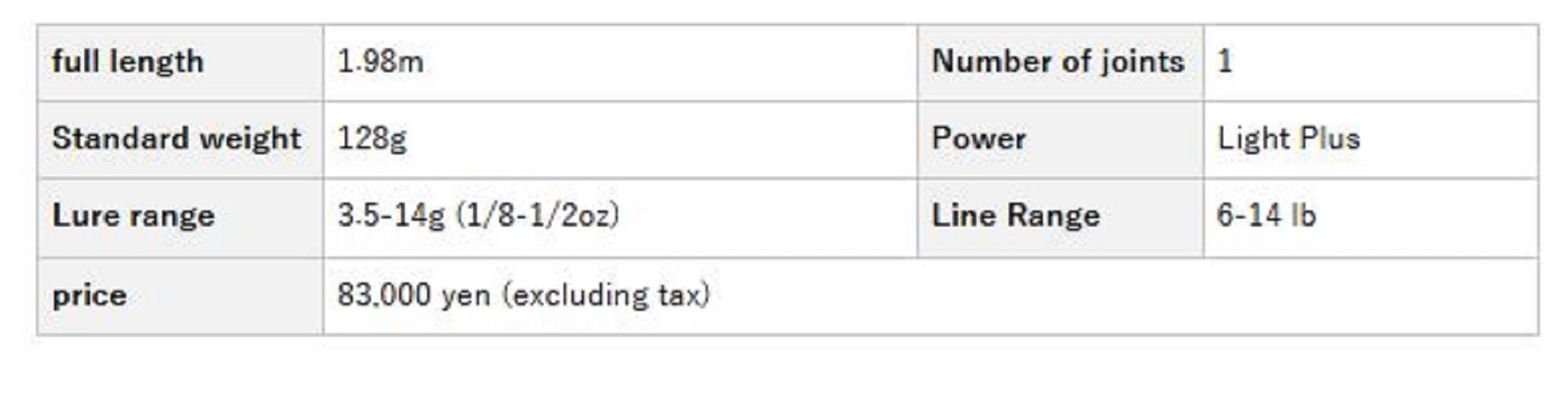 Evergreen Rod Baitcast Inspirare GTR C66LLR The " Super Steed GTR " (6925)